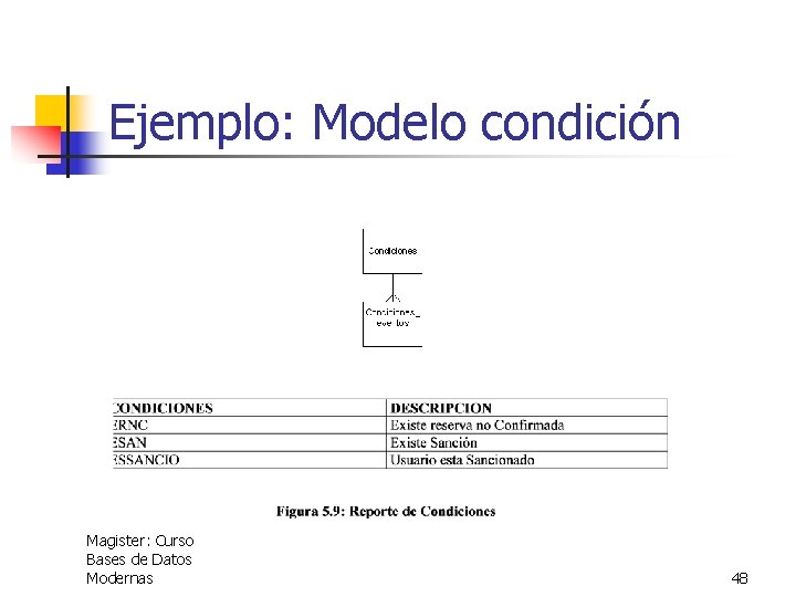 Ejemplo: Modelo condición Magister: Curso Bases de Datos Modernas 48 