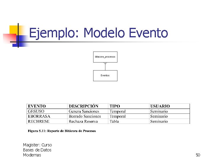Ejemplo: Modelo Evento Magister: Curso Bases de Datos Modernas 50 
