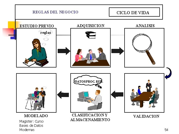  REGLAS DEL NEGOCIO ESTUDIO PREVIO ADQUISICION CICLO DE VIDA ANALISIS reglas DATOS PROC.