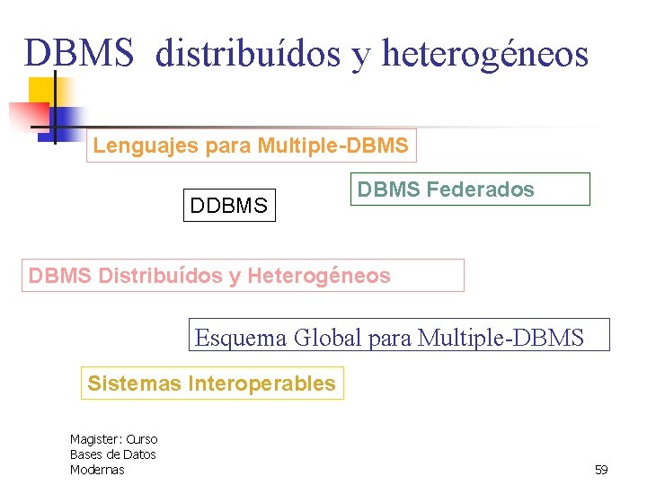  DBMS distribuídos y heterogéneos Lenguajes para Multiple-DBMS Federados DBMS Distribuídos y Heterogéneos Esquema