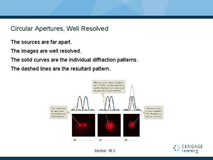 Circular Apertures, Well Resolved The sources are far apart. The images are well resolved.