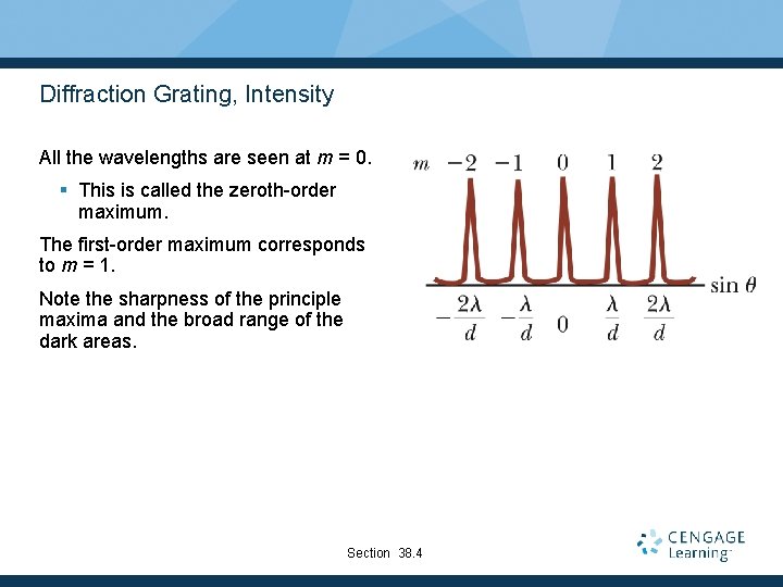 Diffraction Grating, Intensity All the wavelengths are seen at m = 0. § This