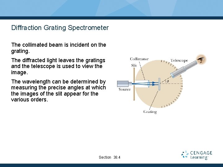 Diffraction Grating Spectrometer The collimated beam is incident on the grating. The diffracted light