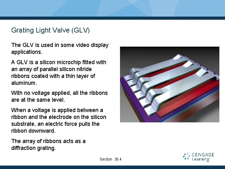Grating Light Valve (GLV) The GLV is used in some video display applications. A