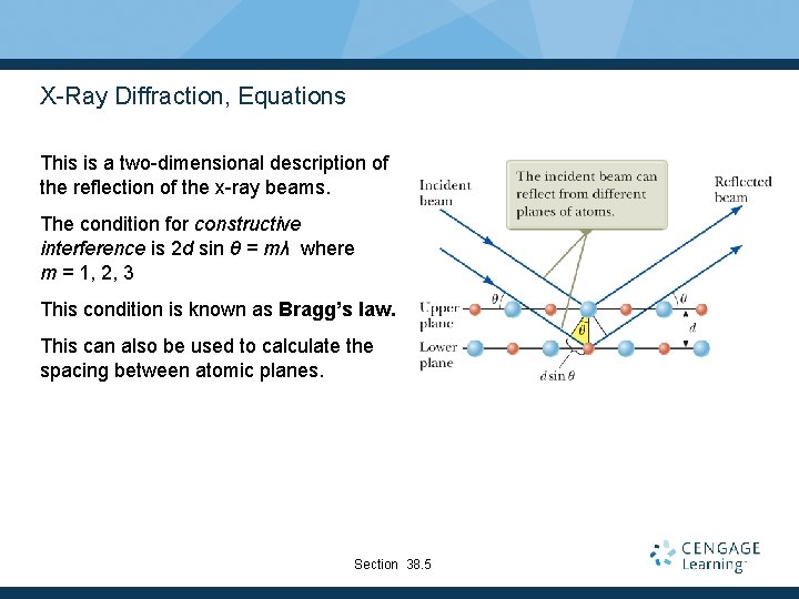 X-Ray Diffraction, Equations This is a two-dimensional description of the reflection of the x-ray