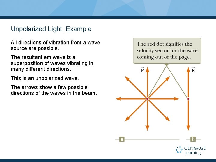 Unpolarized Light, Example All directions of vibration from a wave source are possible. The