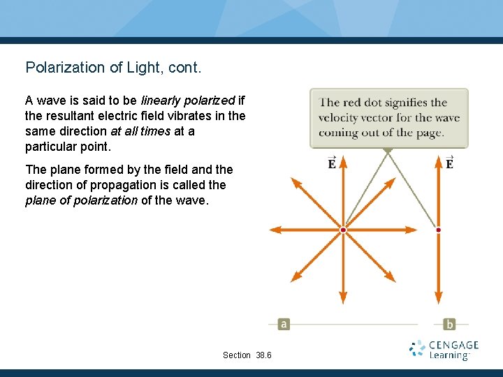 Polarization of Light, cont. A wave is said to be linearly polarized if the