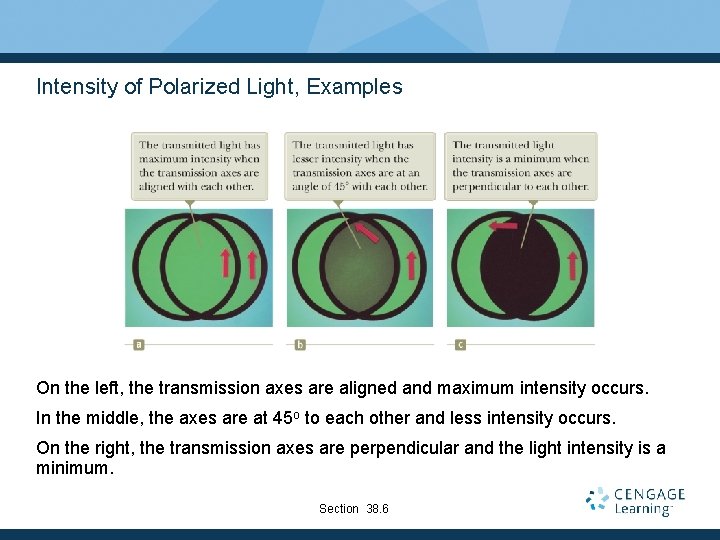 Intensity of Polarized Light, Examples On the left, the transmission axes are aligned and