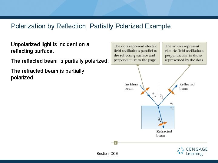 Polarization by Reflection, Partially Polarized Example Unpolarized light is incident on a reflecting surface.