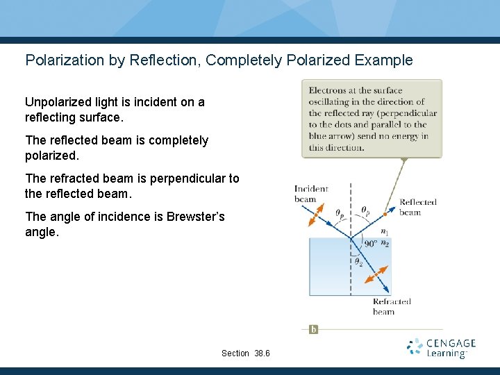 Polarization by Reflection, Completely Polarized Example Unpolarized light is incident on a reflecting surface.