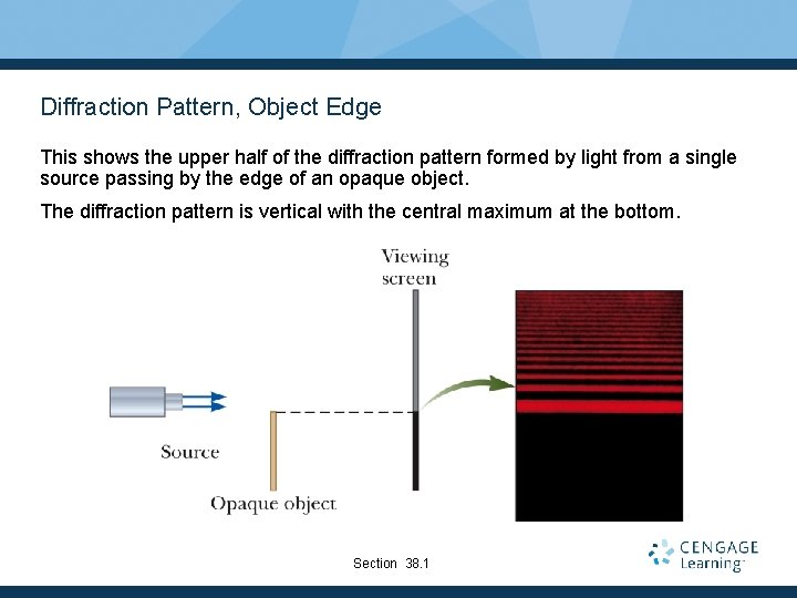 Diffraction Pattern, Object Edge This shows the upper half of the diffraction pattern formed