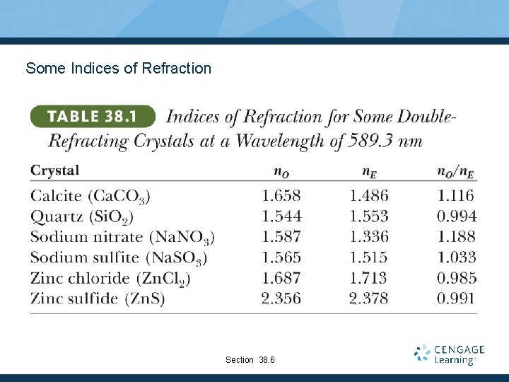 Some Indices of Refraction Section 38. 6 