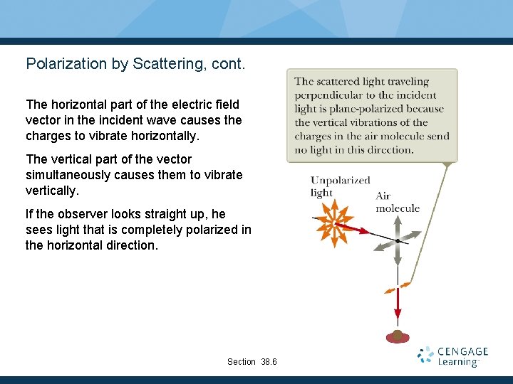 Polarization by Scattering, cont. The horizontal part of the electric field vector in the