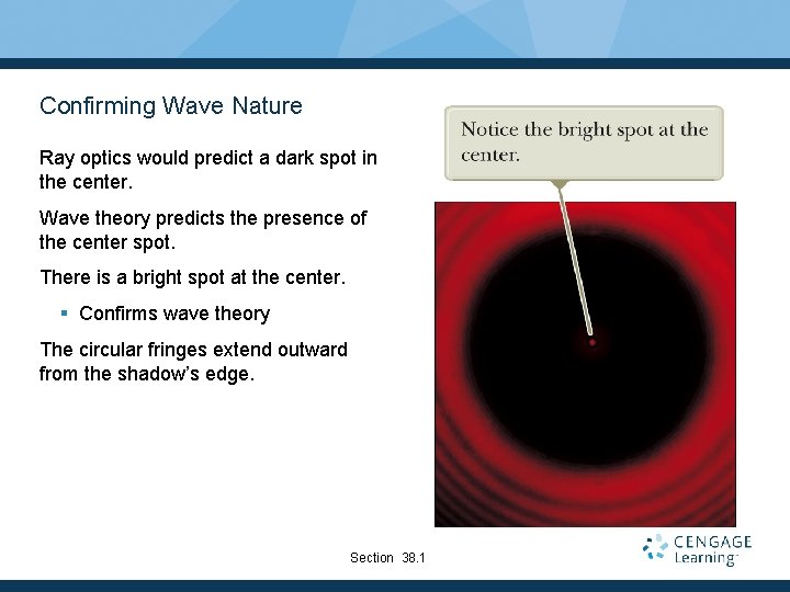 Confirming Wave Nature Ray optics would predict a dark spot in the center. Wave