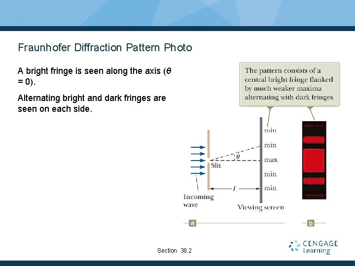 Fraunhofer Diffraction Pattern Photo A bright fringe is seen along the axis (θ =