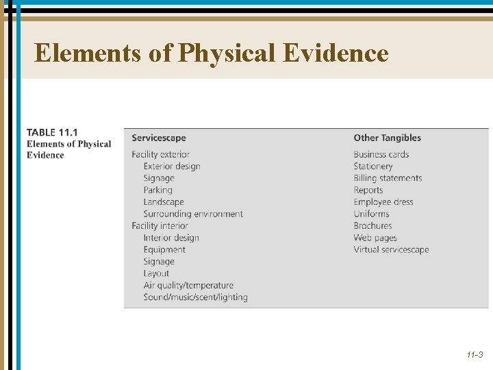 Elements of Physical Evidence 11 -3 