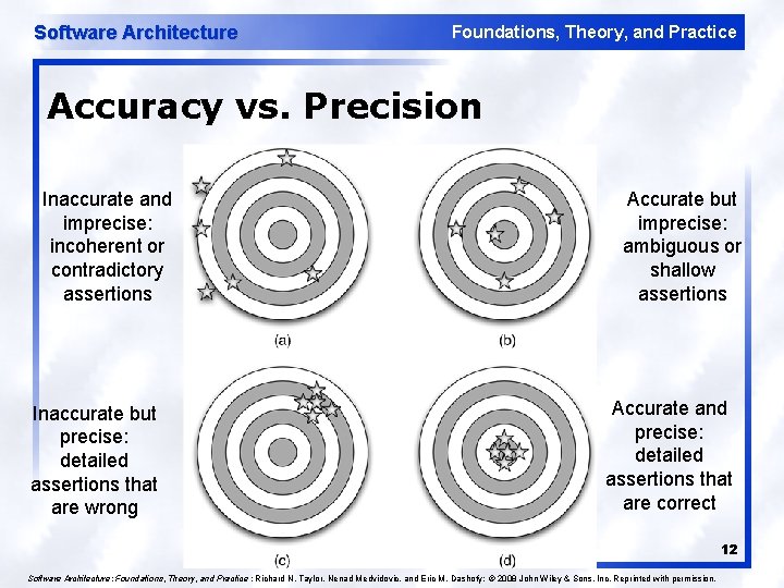 Software Architecture Foundations, Theory, and Practice Accuracy vs. Precision Inaccurate and imprecise: incoherent or