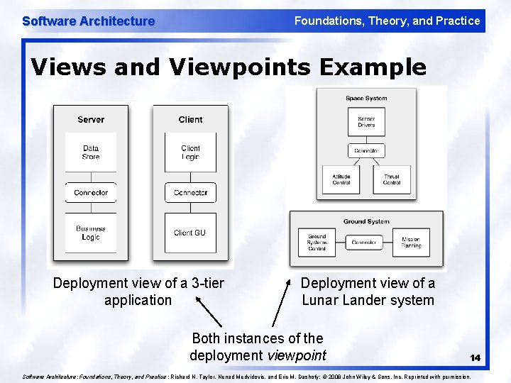 Software Architecture Foundations, Theory, and Practice Views and Viewpoints Example Deployment view of a