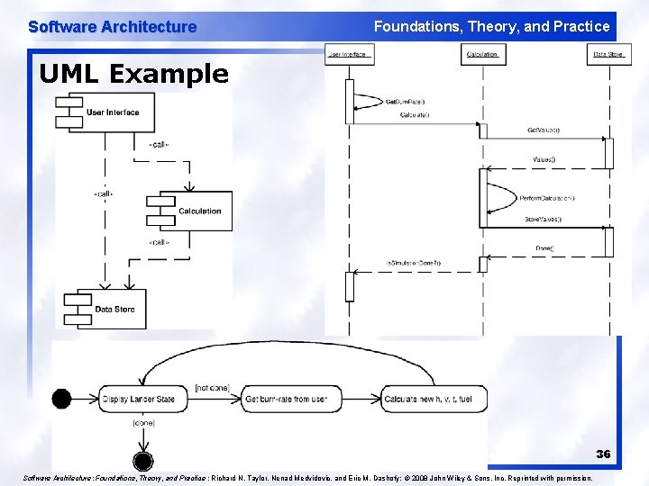 Software Architecture Foundations, Theory, and Practice UML Example 36 Software Architecture: Foundations, Theory, and