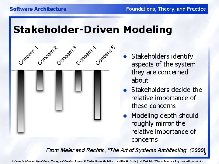 Software Architecture Foundations, Theory, and Practice Stakeholder-Driven Modeling l l l Stakeholders identify aspects