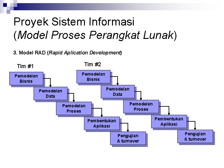 Proyek Sistem Informasi (Model Proses Perangkat Lunak) 3. Model RAD (Rapid Aplication Development) Tim