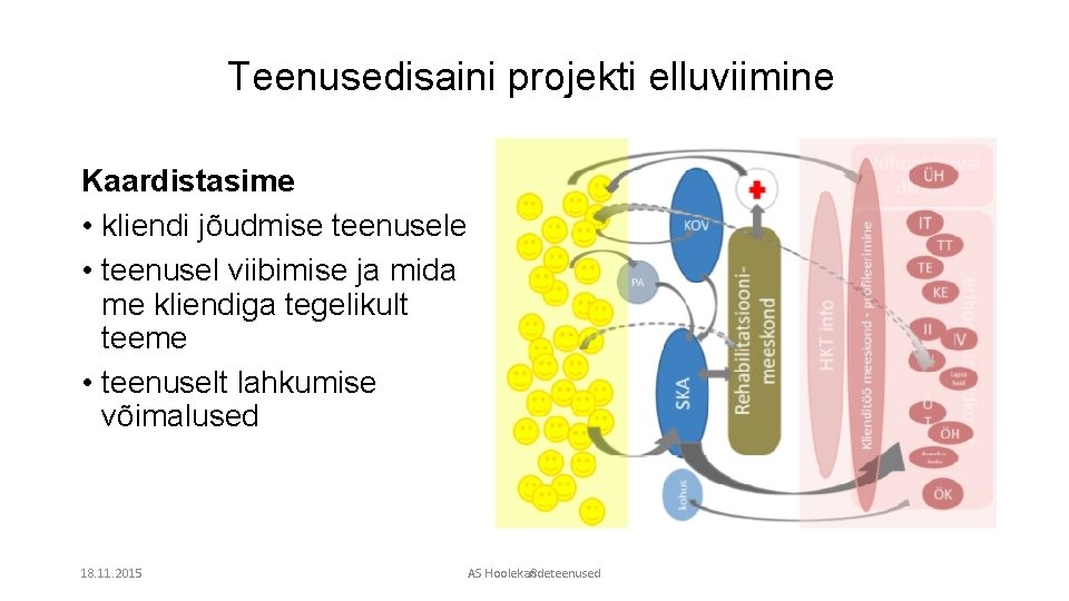 Teenusedisaini projekti elluviimine Kaardistasime • kliendi jõudmise teenusele • teenusel viibimise ja mida me