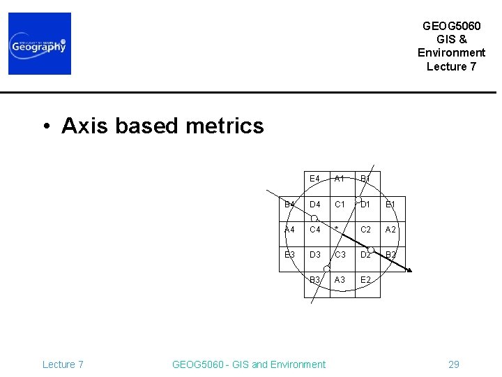 GEOG 5060 GIS & Environment Lecture 7 • Axis based metrics Lecture 7 E