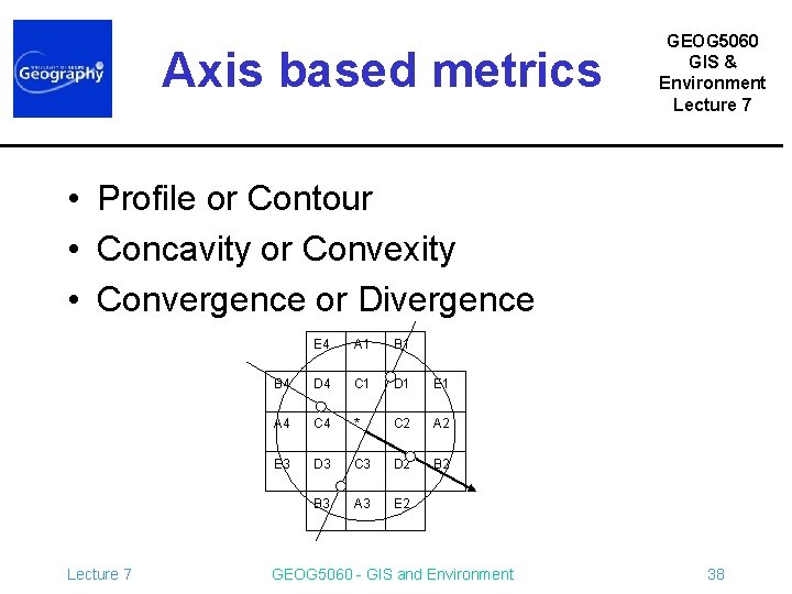 Axis based metrics GEOG 5060 GIS & Environment Lecture 7 • Profile or Contour