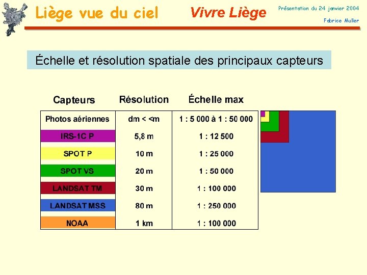 Liège vue du ciel Vivre Liège Présentation du 24 janvier 2004 Fabrice Muller Échelle