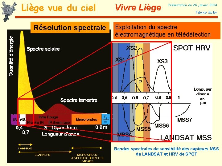 Liège vue du ciel Résolution spectrale Vivre Liège Présentation du 24 janvier 2004 Fabrice