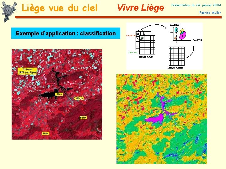 Liège vue du ciel Exemple d’application : classification Vivre Liège Présentation du 24 janvier