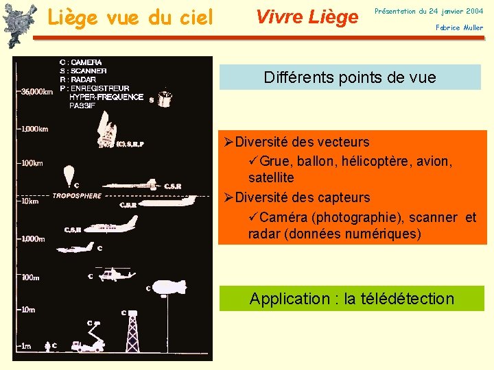 Liège vue du ciel Vivre Liège Présentation du 24 janvier 2004 Fabrice Muller Différents