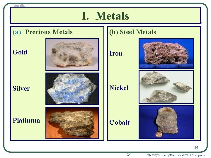 I. Metals (a) Precious Metals (b) Steel Metals Gold Iron Silver Nickel Platinum Cobalt