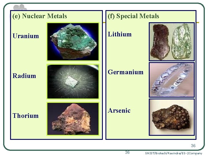 (e) Nuclear Metals (f) Special Metals Uranium Lithium Radium Thorium Germanium Arsenic 36 36