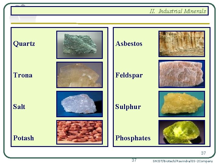 II. Industrial Minerals Quartz Asbestos Trona Feldspar Salt Sulphur Potash Phosphates 37 37 SNIST/Biotech/Ravindra/ES-2