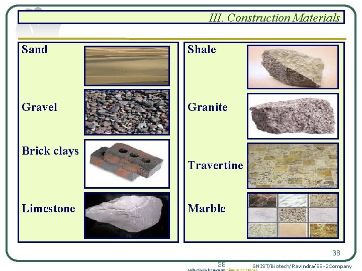 III. Construction Materials Sand Shale Gravel Granite Brick clays Travertine Limestone Marble 38 38