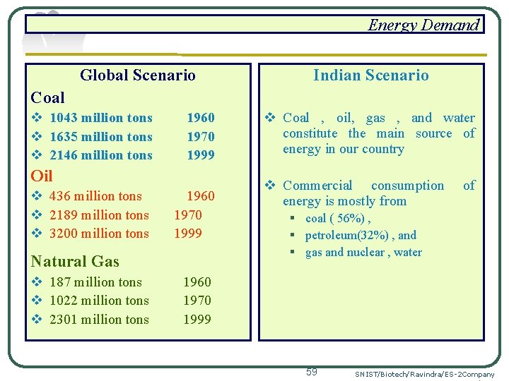 Energy Demand Global Scenario Indian Scenario Coal v 1043 million tons v 1635 million