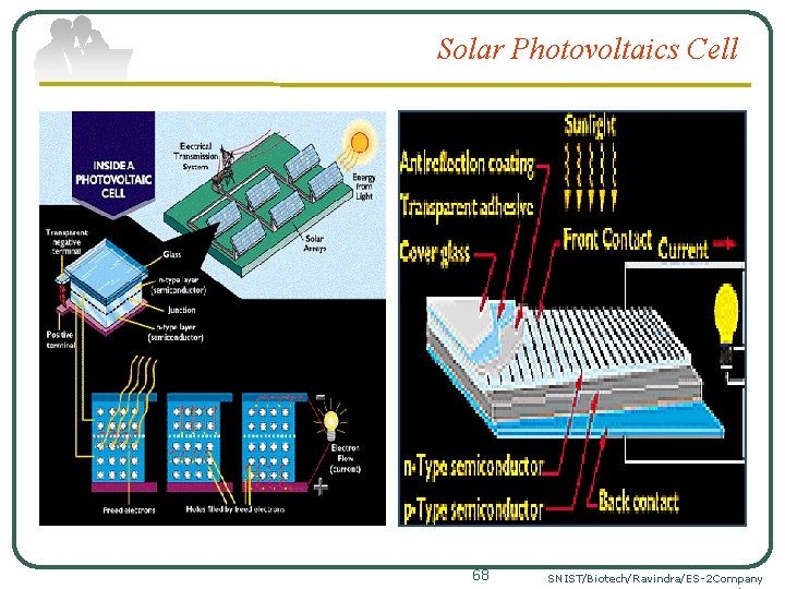 Solar Photovoltaics Cell 68 SNIST/Biotech/Ravindra/ES-2 Company 