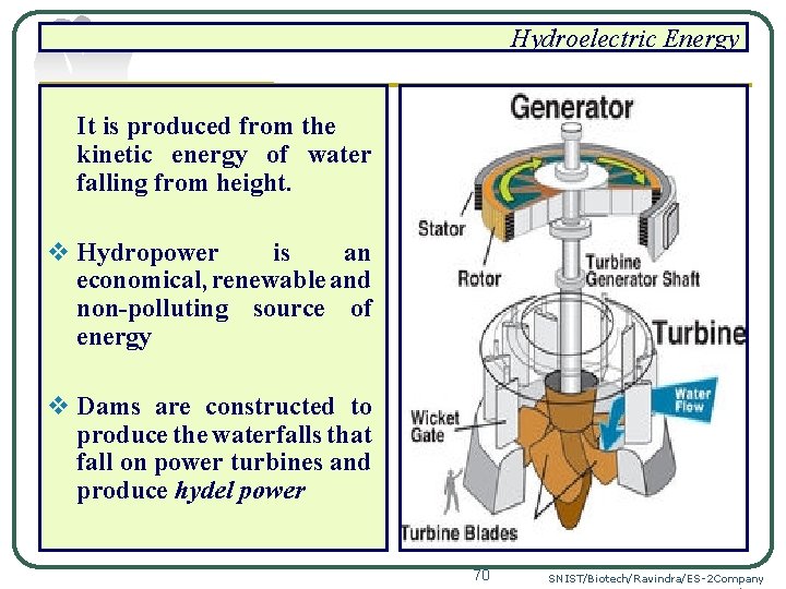 Hydroelectric Energy It is produced from the kinetic energy of water falling from height.