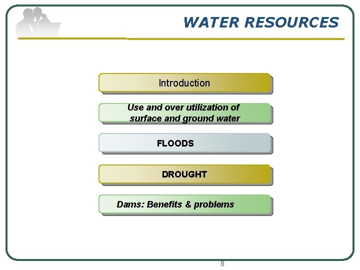 WATER RESOURCES Introduction Use and over utilization of surface and ground water FLOODS DROUGHT