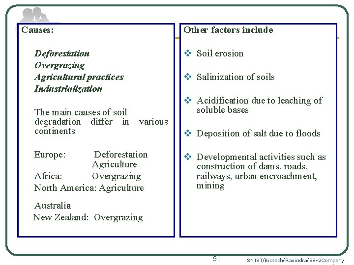 Causes: Deforestation Overgrazing Agricultural practices Industrialization The main causes of soil degradation differ in