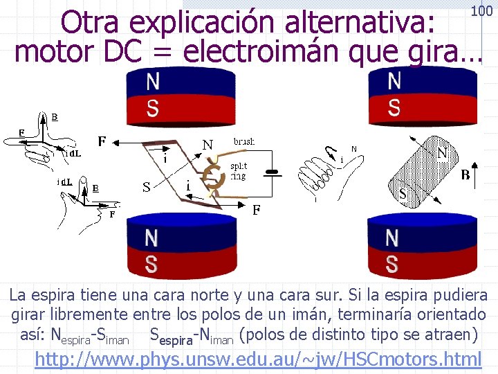 Otra explicación alternativa: motor DC = electroimán que gira… 100 La espira tiene una