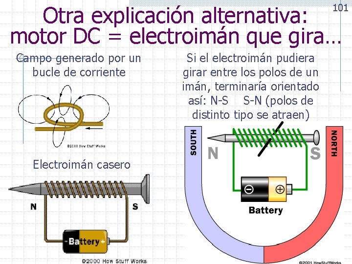 Otra explicación alternativa: motor DC = electroimán que gira… 101 Campo generado por un