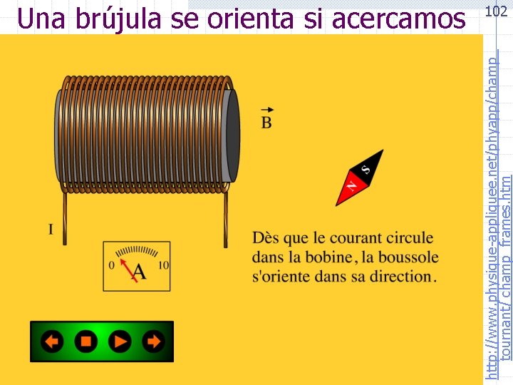  http: //www. physique-appliquee. net/phyapp/champ_ tournant/ champ_frames. htm Una brújula se orienta si acercamos