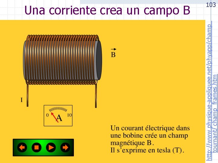  http: //www. physique-appliquee. net/phyapp/champ_ tournant/ champ_frames. htm Una corriente crea un campo B