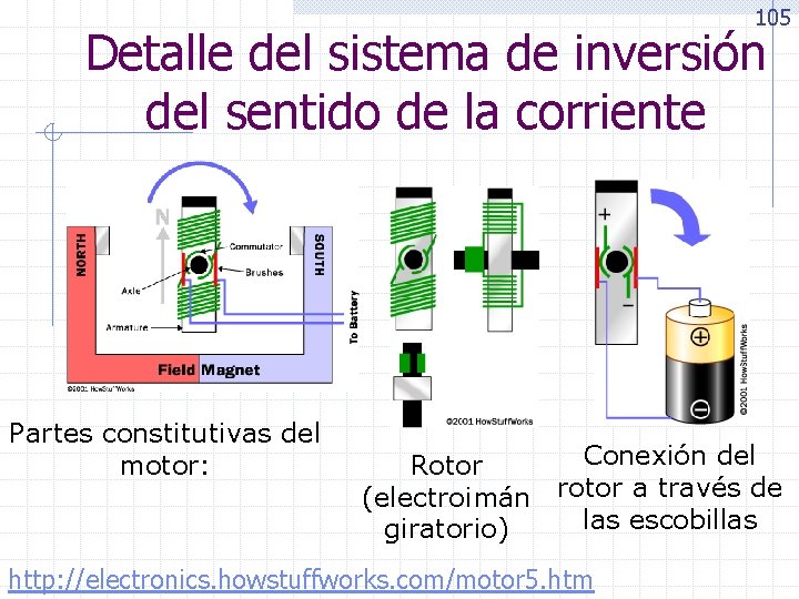 105 Detalle del sistema de inversión del sentido de la corriente Partes constitutivas del