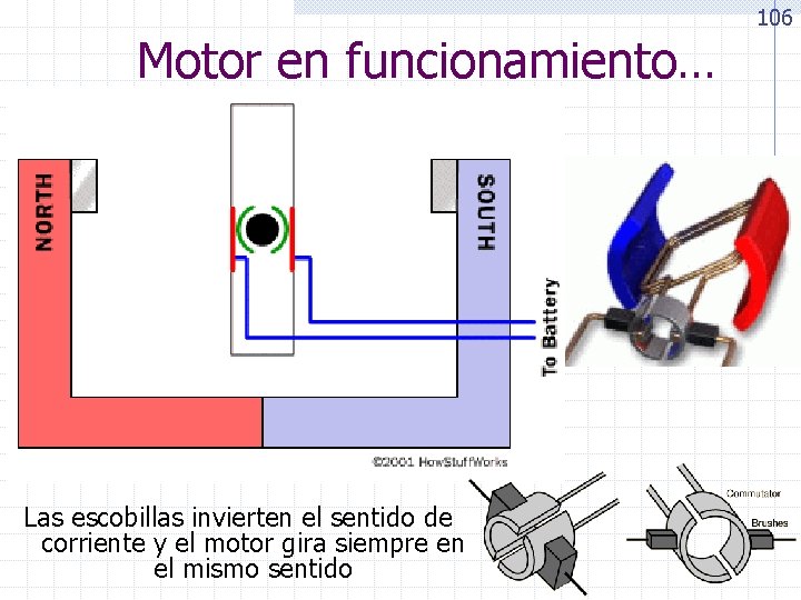 Motor en funcionamiento… Las escobillas invierten el sentido de corriente y el motor gira