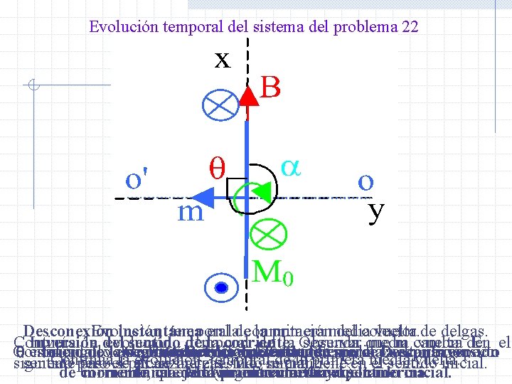 Evolución temporal del sistema del problema 22 Desconexión Evolución temporal de la primera media