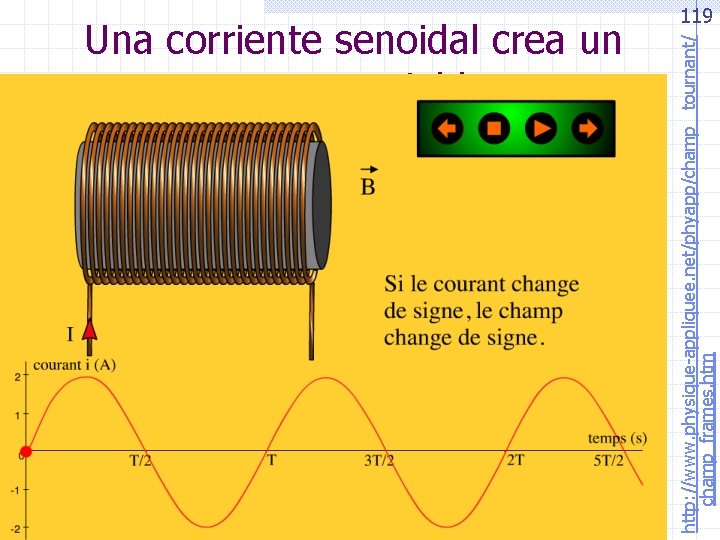  http: //www. physique-appliquee. net/phyapp/champ_ tournant/ champ_frames. htm Una corriente senoidal crea un campo
