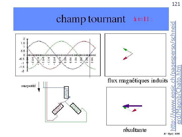 Pulsa el ratón cada vez que quieras avanzar la alimentación 30º eléctricos http: //www.